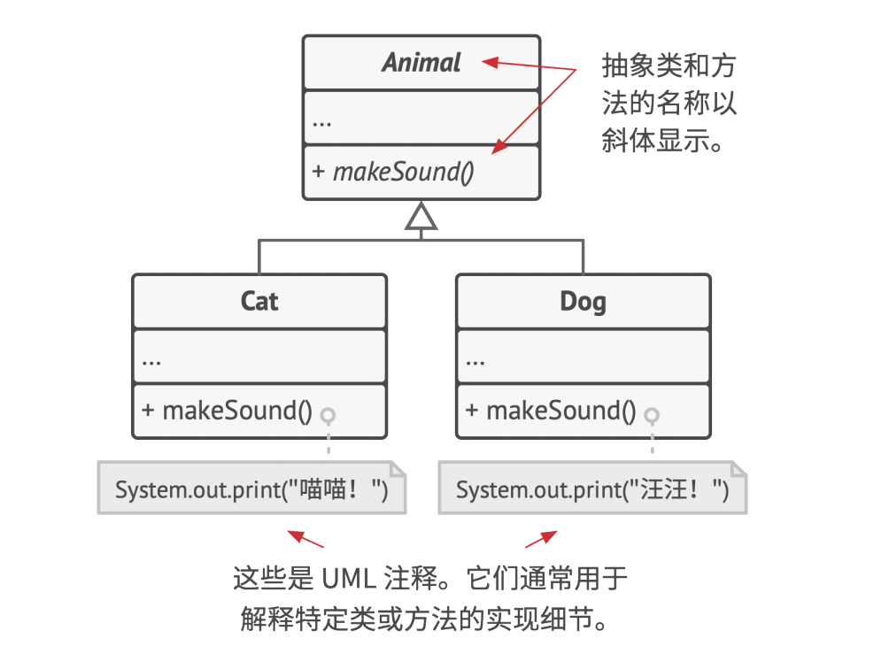 UML类图与面向对象编程 | August